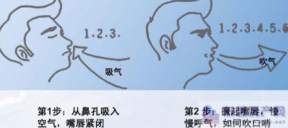 配合医护人员做好必要检查工作,在护士的指导下练习胸式呼吸,有效咳嗽